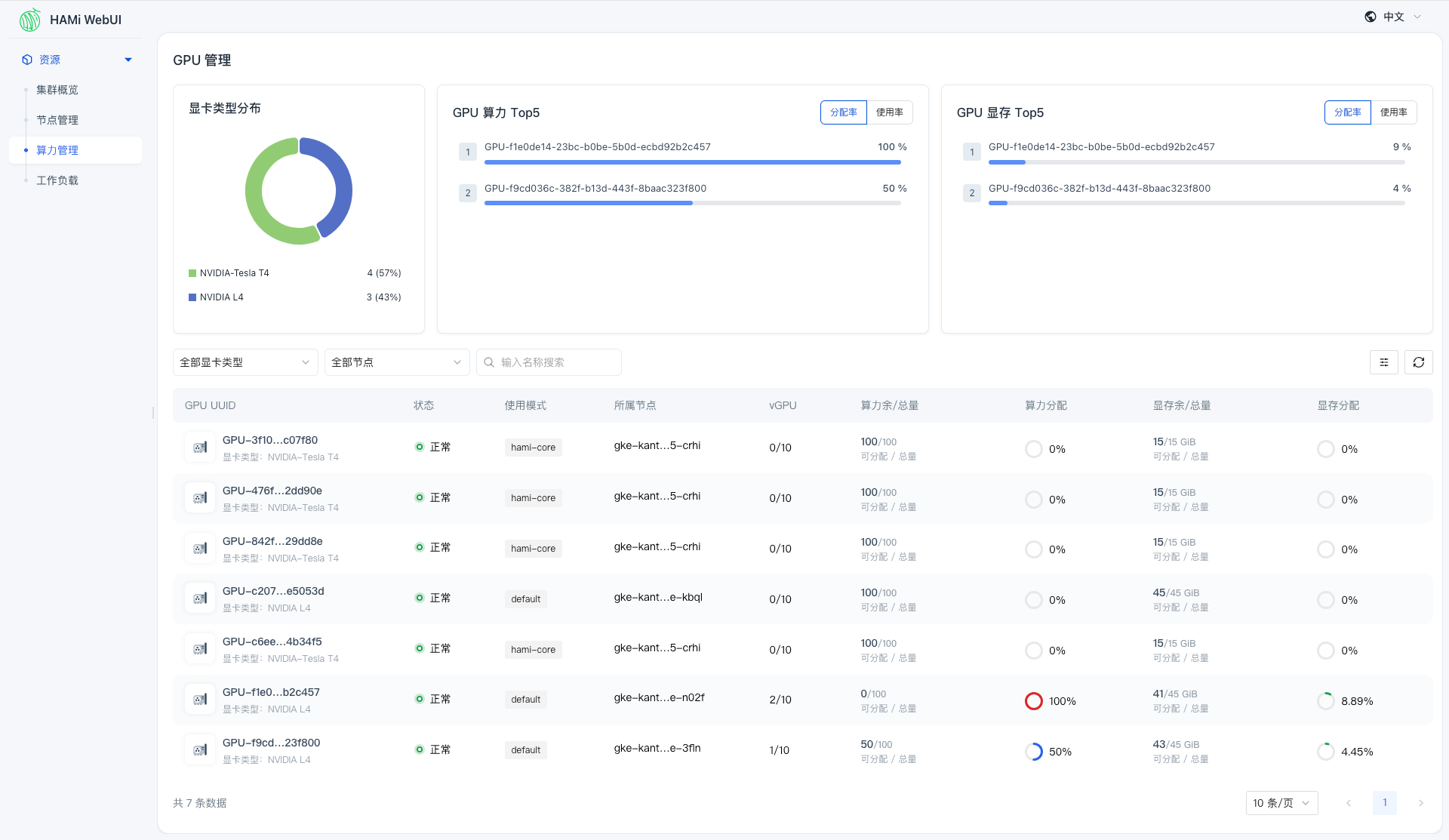 HAMi WebUI 加速器列表，展示各 GPU 分配、利用率和显存使用