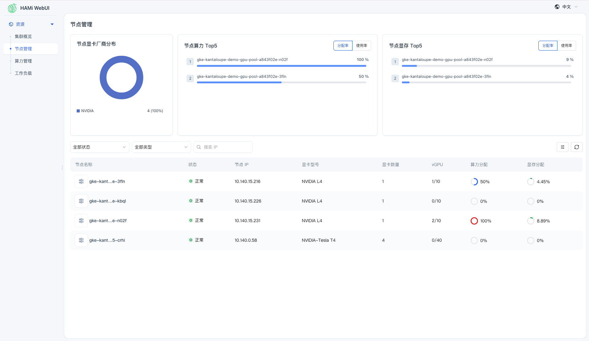 HAMi WebUI 节点列表，展示各节点 GPU 分配与工作负载分布